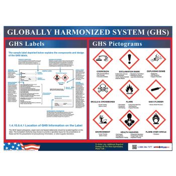 GHS Label & Pictogram Poster
