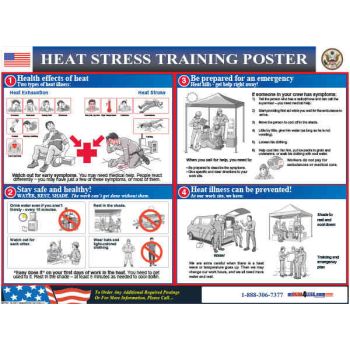 Heat Stress Training Poster